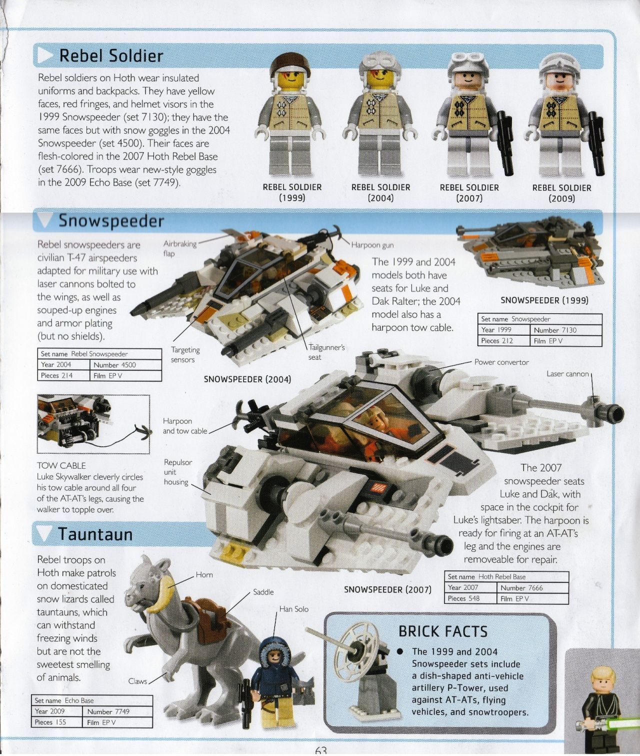 Lego Star Wars The Visual Dictionary 2009 Lego Star Wars The Visual Dictionary 2009 64