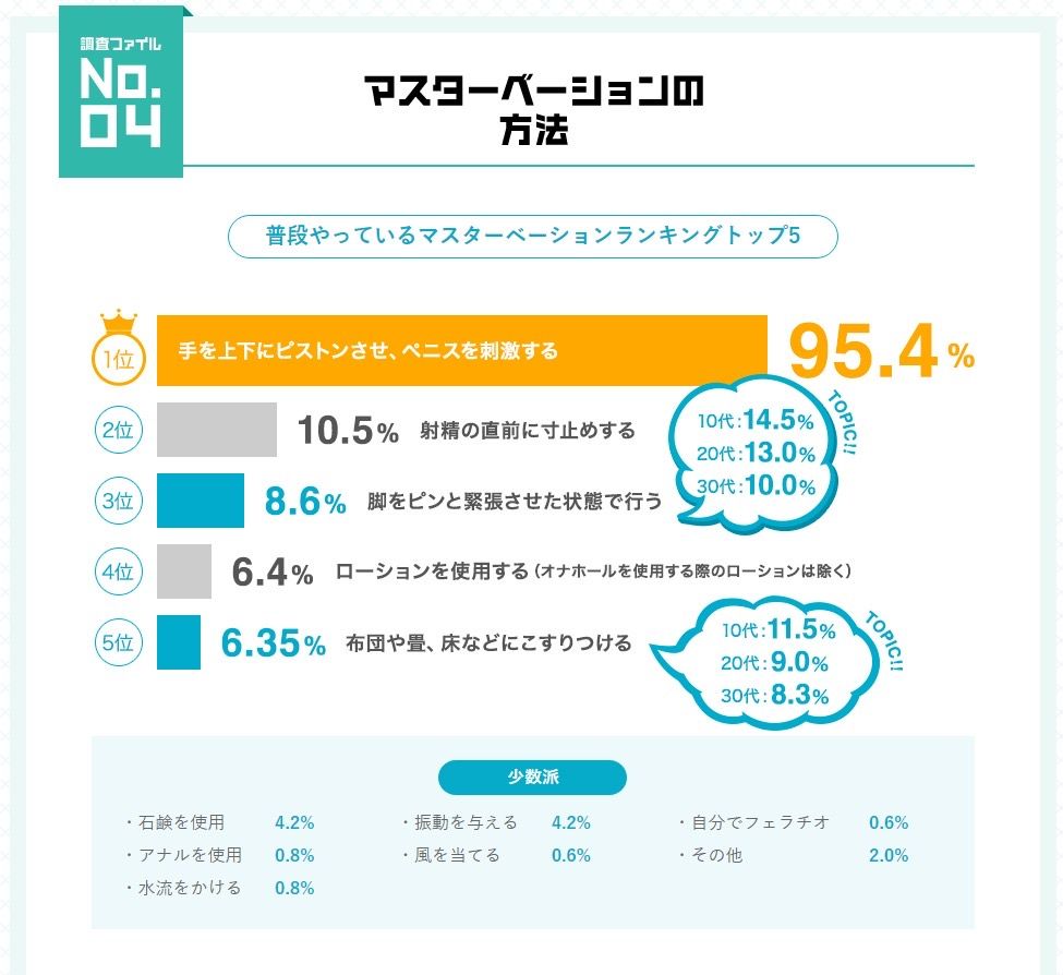 【Image】 DLSite publishes propensity ranking by age wwwwwwww 10