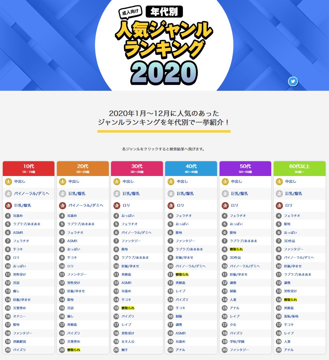 【Image】 DLSite publishes propensity ranking by age wwwwwwww 13