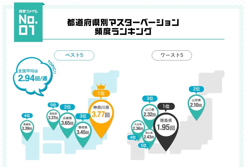 【Image】 DLSite publishes propensity ranking by age wwwwwwww 6