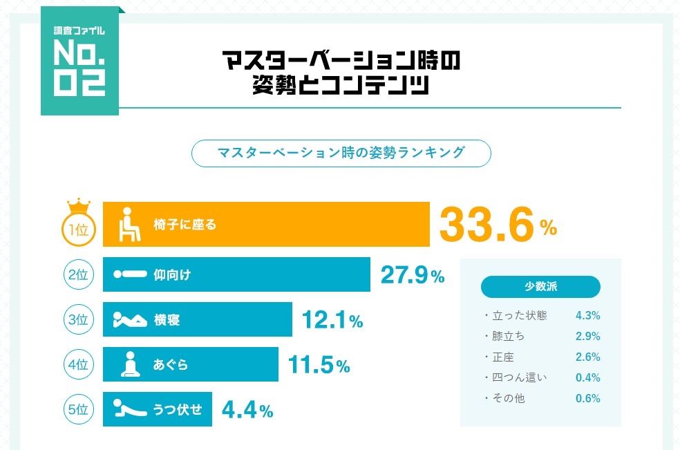 【Image】 DLSite publishes propensity ranking by age wwwwwwww 8