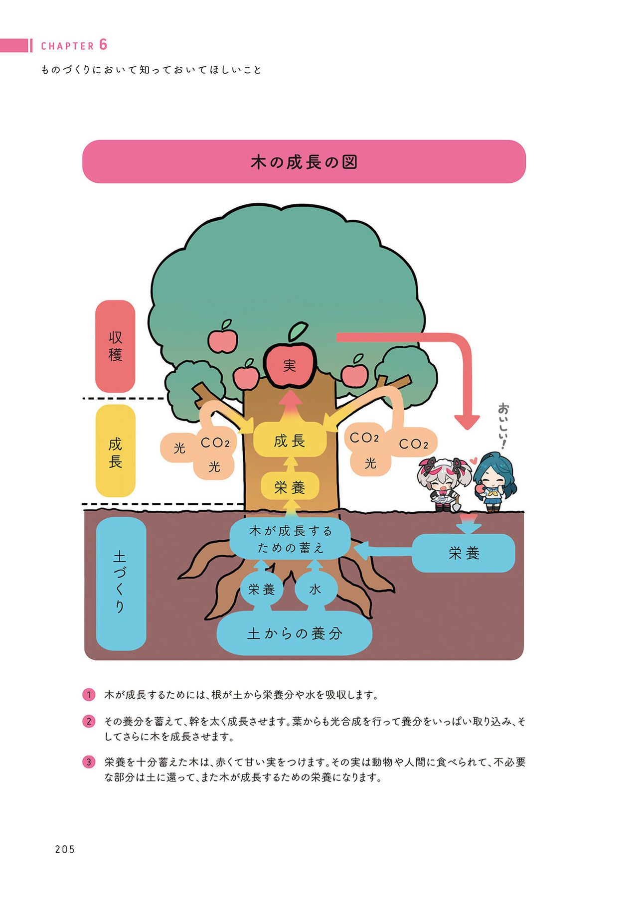 Prohibition of drawing well How to improve illustrations that are not smooth うまく描くの禁止 ツラくないイラスト上達法 206