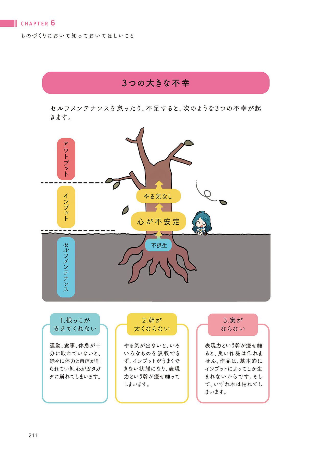 Prohibition of drawing well How to improve illustrations that are not smooth うまく描くの禁止 ツラくないイラスト上達法 212