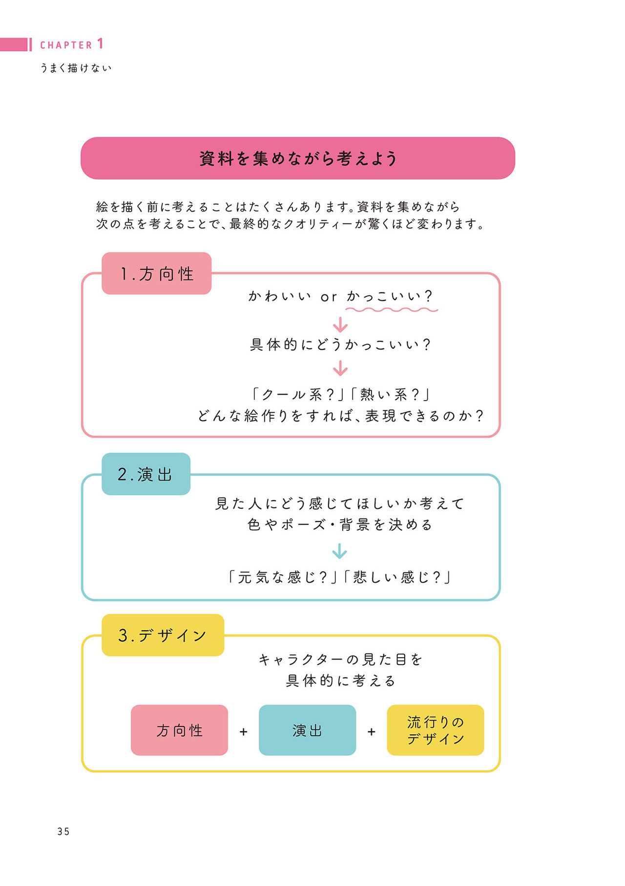 Prohibition of drawing well How to improve illustrations that are not smooth うまく描くの禁止 ツラくないイラスト上達法 36