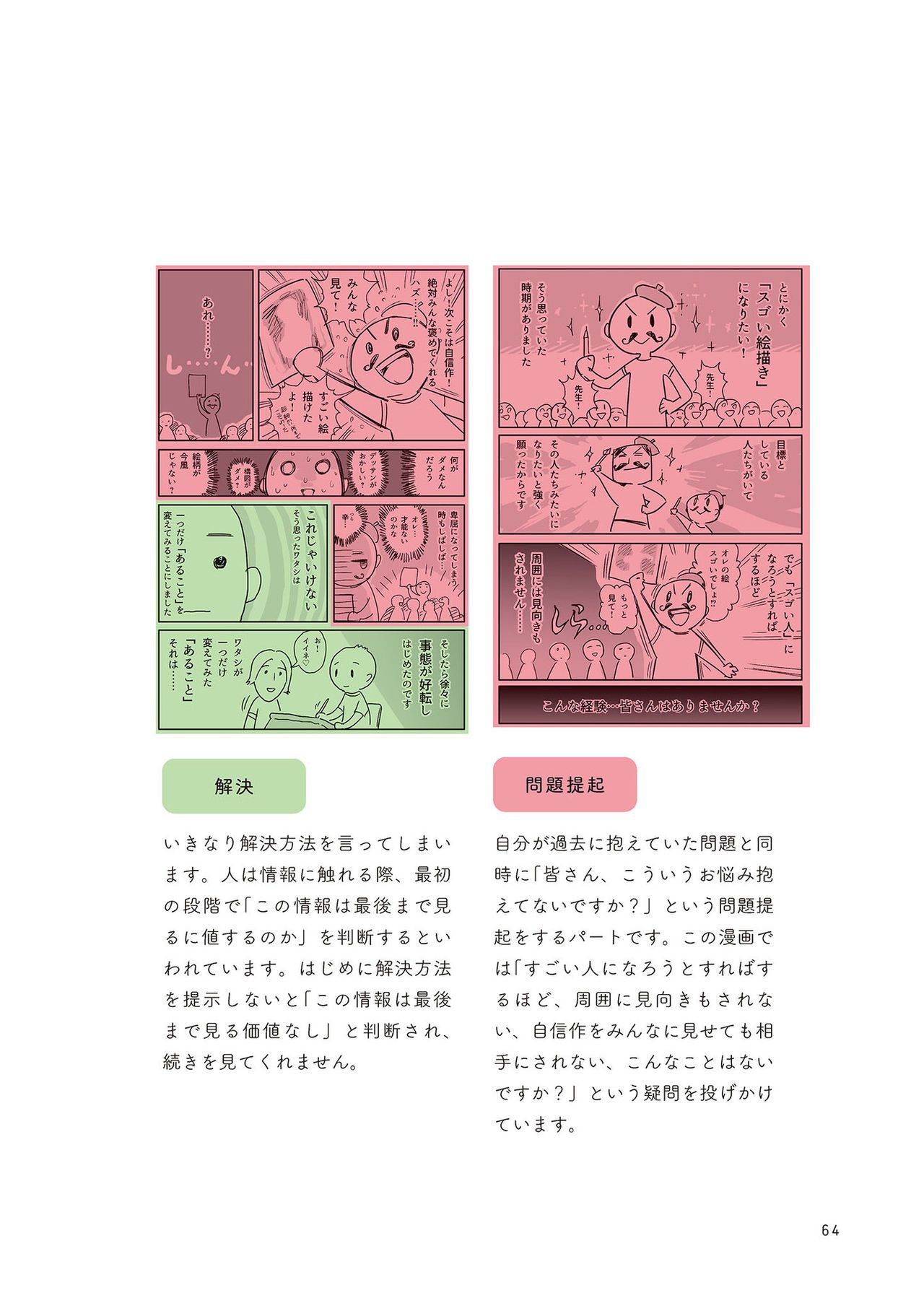 Prohibition of drawing well How to improve illustrations that are not smooth うまく描くの禁止 ツラくないイラスト上達法 65