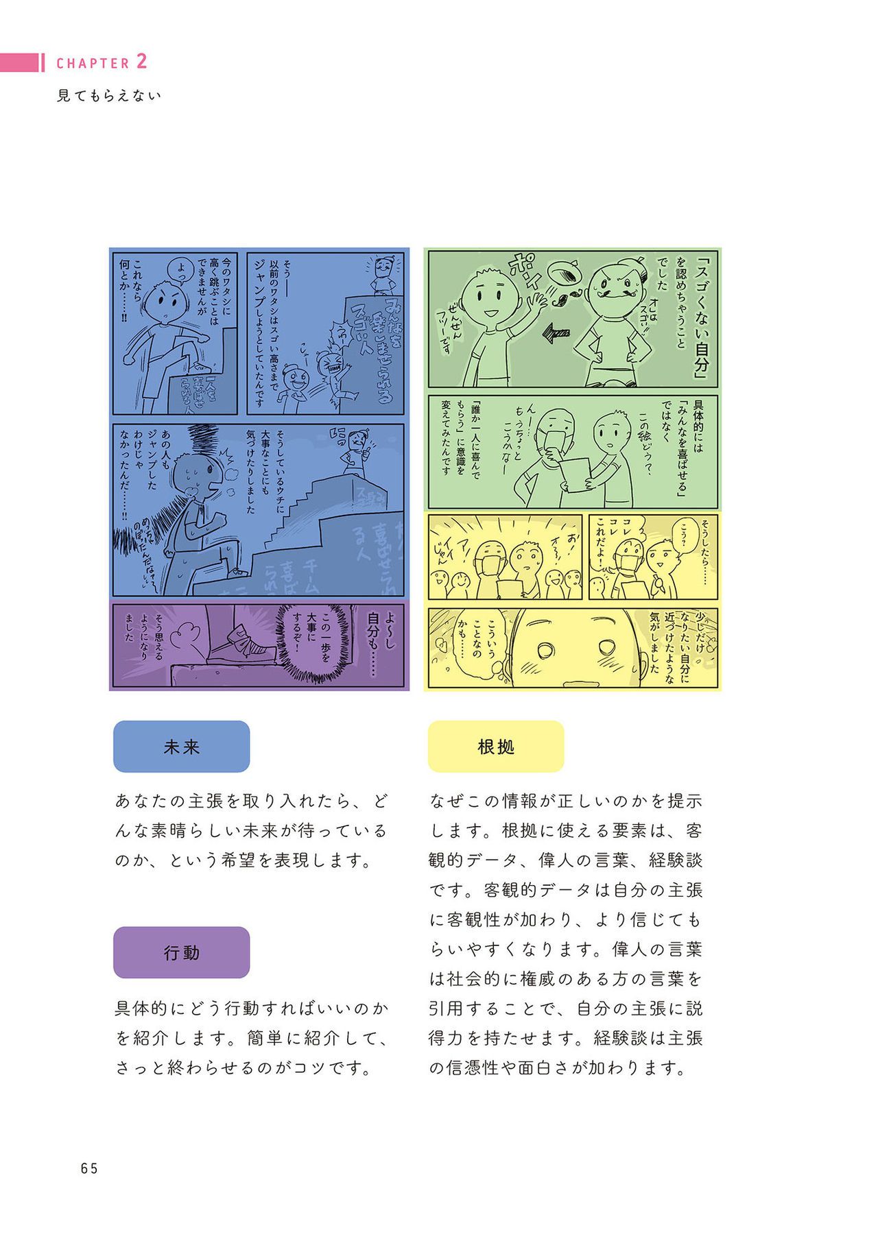 Prohibition of drawing well How to improve illustrations that are not smooth うまく描くの禁止 ツラくないイラスト上達法 66