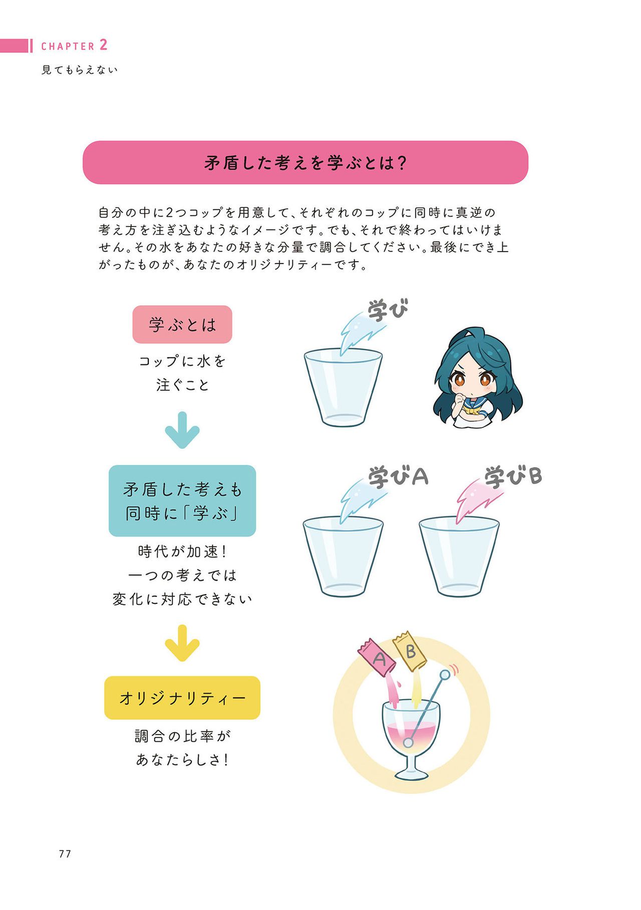 Prohibition of drawing well How to improve illustrations that are not smooth うまく描くの禁止 ツラくないイラスト上達法 78