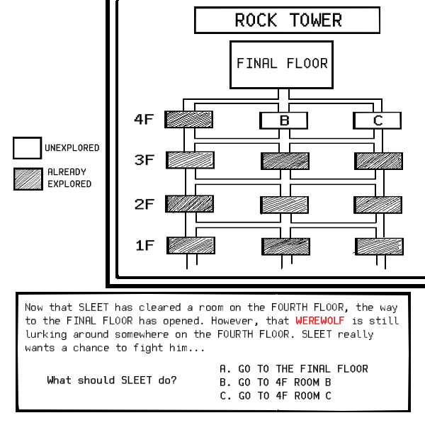 [sleet] THE LORD OF THE TOWER - CHOOSE YOUR OWN ADVENTURE [On Going] 257
