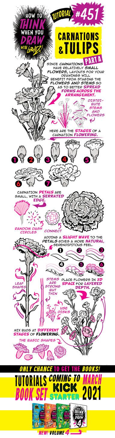 The Etherington Brothers - How To Think When You Draw Image Tutorial Files (Blog Rips)(Tutorial #508) 450