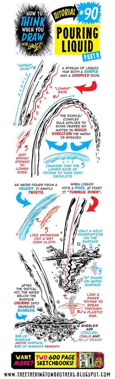 The Etherington Brothers - How To Think When You Draw Image Tutorial Files (Blog Rips)(Tutorial #508) 90