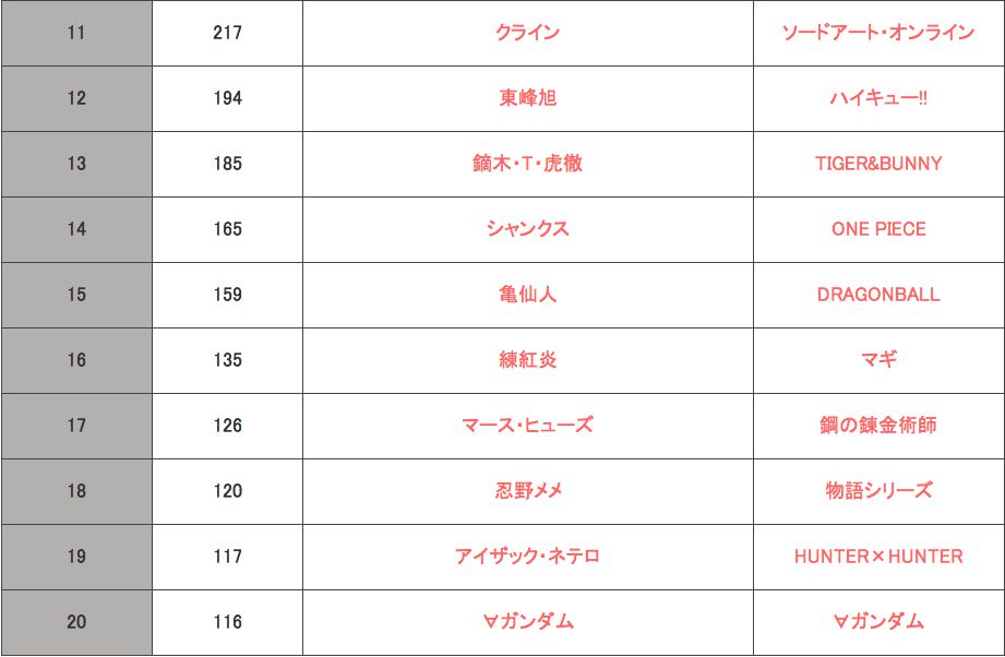 Choose 10000 fans ' most attractive and looking good highecarra "TOP20wwwwww 4
