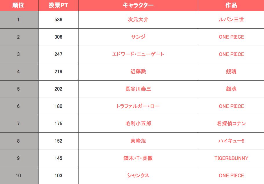 Choose 10000 fans ' most attractive and looking good highecarra "TOP20wwwwww 5