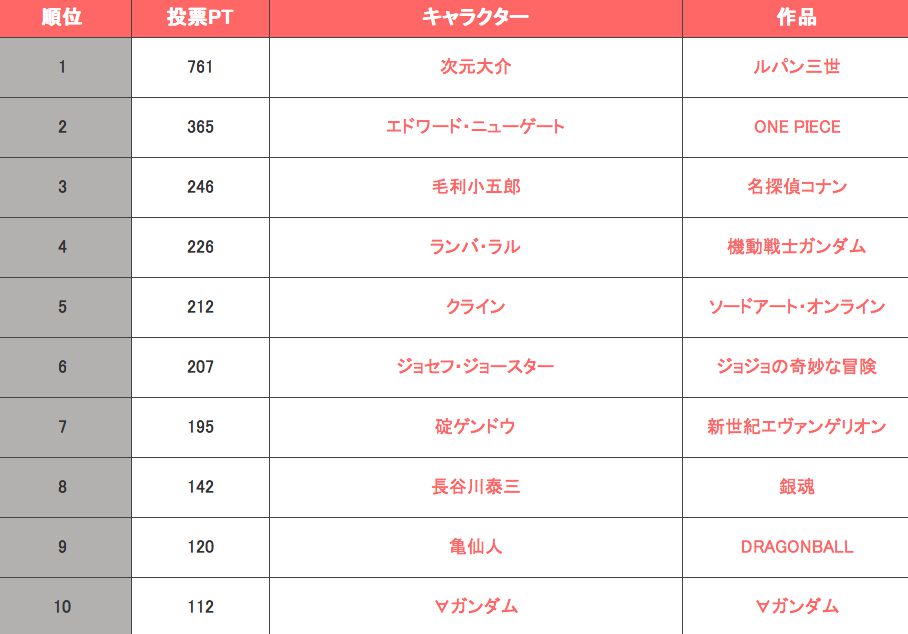 Choose 10000 fans ' most attractive and looking good highecarra "TOP20wwwwww 6