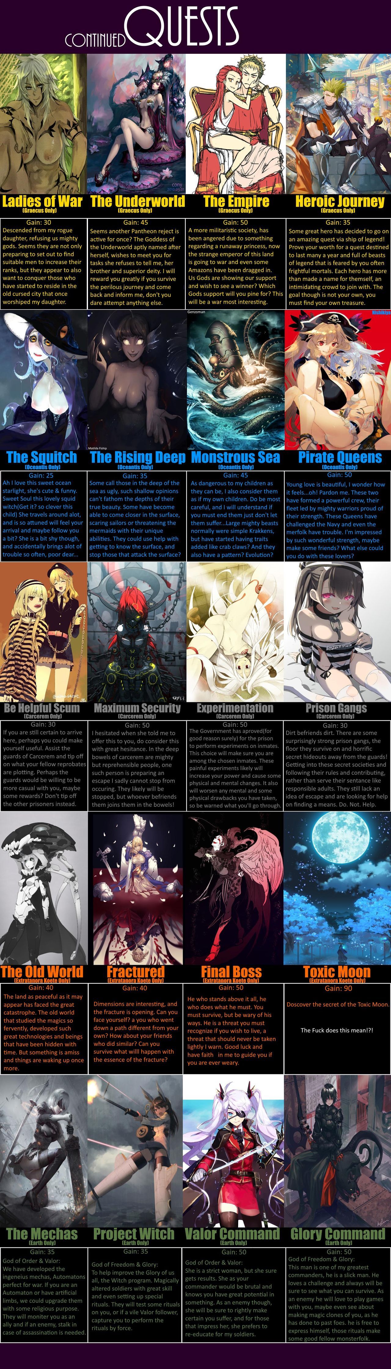 Isekai Form CYOA 28