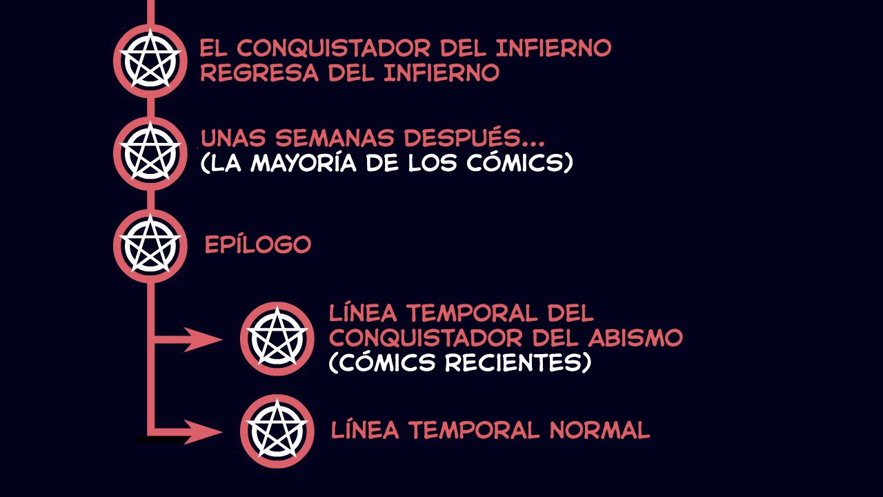 [vanripper] Cómics de Helltaker, el Conquistador del Infierno (en curso) [Español] [RGnF] 63